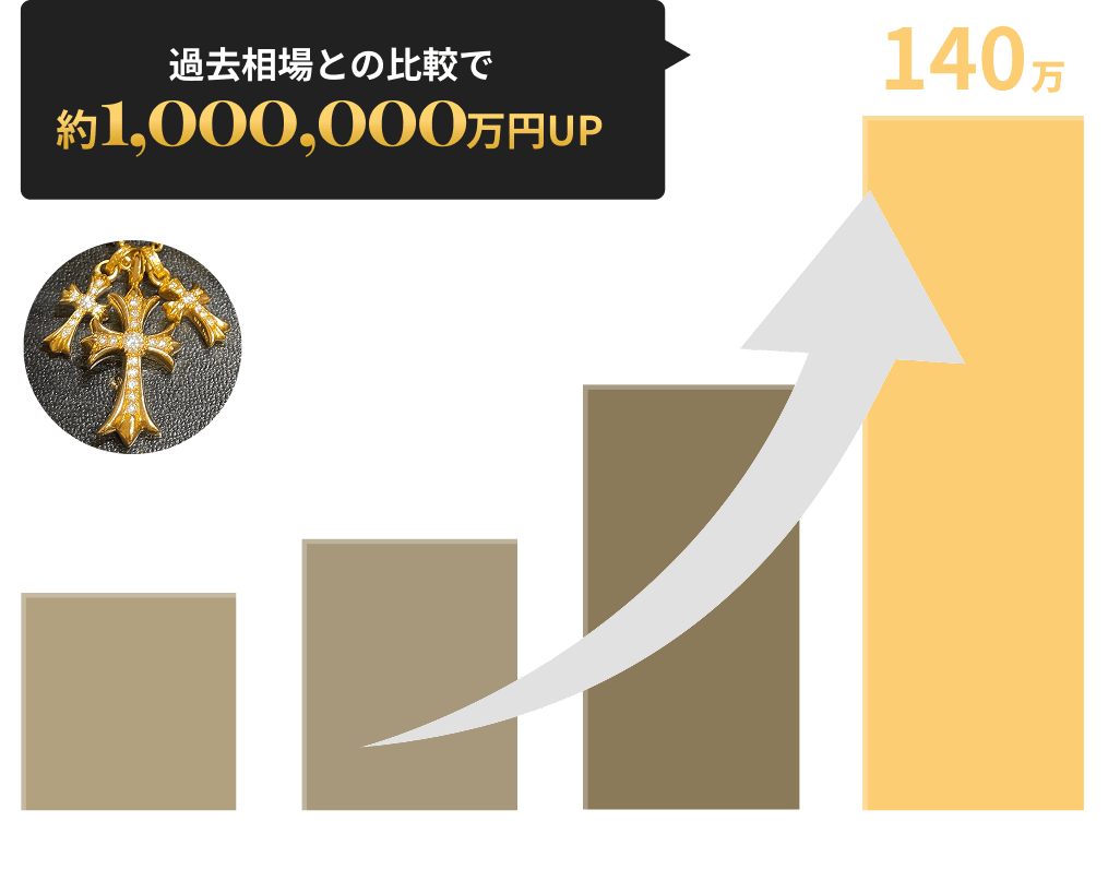 相場推移のイメージ